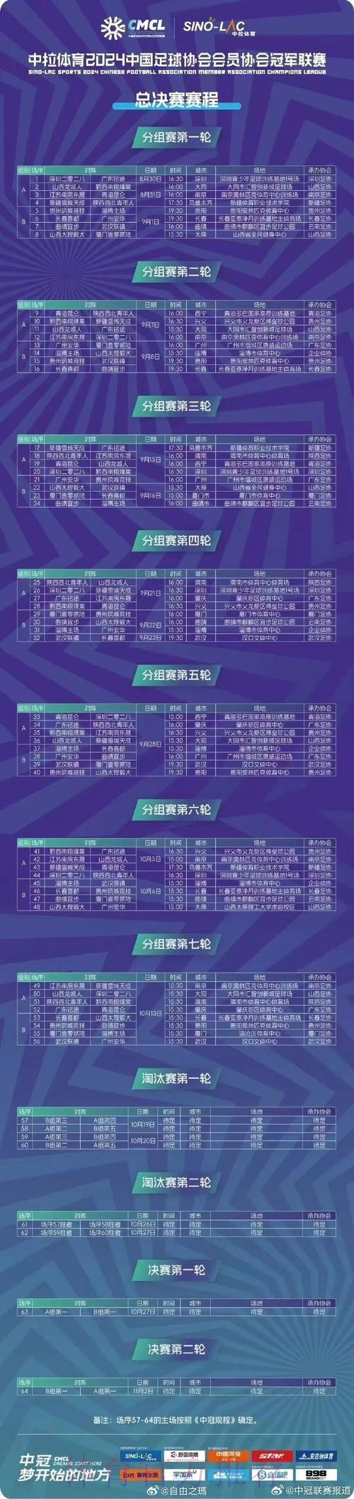 群雄逐鹿！2024中冠联赛·总决赛16强分组抽签结果揭晓！